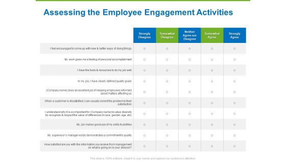 Corporate Employee Engagement Assessing The Employee Engagement Activities Ppt Portfolio Smartart PDF