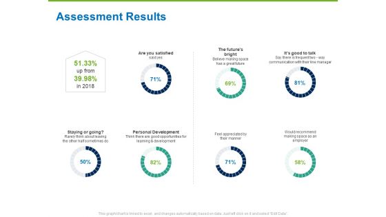 Corporate Employee Engagement Assessment Results Ppt Slides Graphics PDF