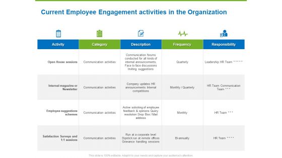 Corporate Employee Engagement Current Employee Engagement Activities In The Organization Ppt Professional Backgrounds PDF