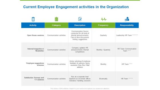 Corporate Employee Engagement Current Employee Engagement Activities In The Organization Ppt Professional Backgrounds PDF Corporate Employee Engagement Current Employee Engagement Activities In The Organization Ppt Professional Backgrounds PDF