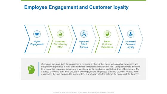 Corporate Employee Engagement Employee Engagement And Customer Loyalty Ppt Inspiration Icon PDF