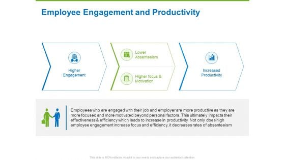 Corporate Employee Engagement Employee Engagement And Productivity Ppt File Visual Aids PDF