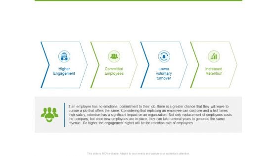 Corporate Employee Engagement Employee Engagement And Retention Ppt Gallery File Formats PDF Corporate Employee Engagement Employee Engagement And Retention Ppt Gallery File Formats PDF