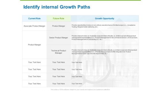 Corporate Employee Engagement Identify Internal Growth Paths Ppt Layouts Design Ideas PDF