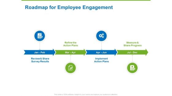 Corporate Employee Engagement Roadmap For Employee Engagement Plans Ppt Outline Layout PDF