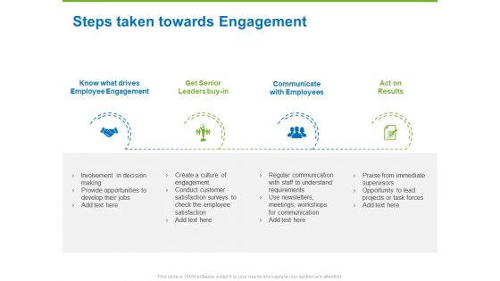 Corporate Employee Engagement Steps Taken Towards Engagement Ppt Portfolio Templates PDF