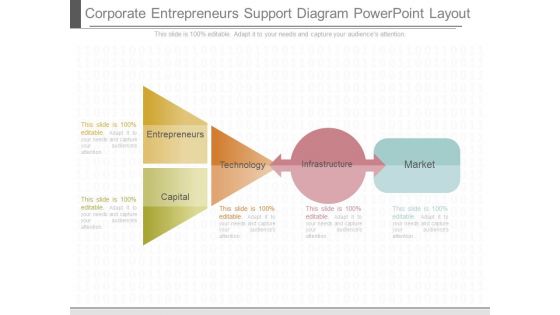 Corporate Entrepreneurs Support Diagram Powerpoint Layout