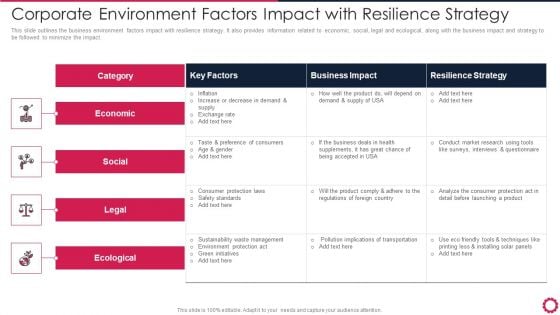 Corporate Environment Factors Impact With Resilience Strategy Introduction PDF