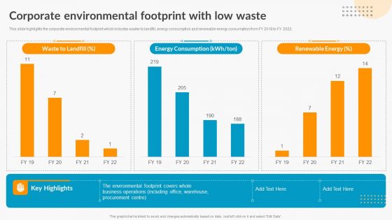 Corporate Environmental Footprint With Low Waste Export Trade Business Profile Themes PDF