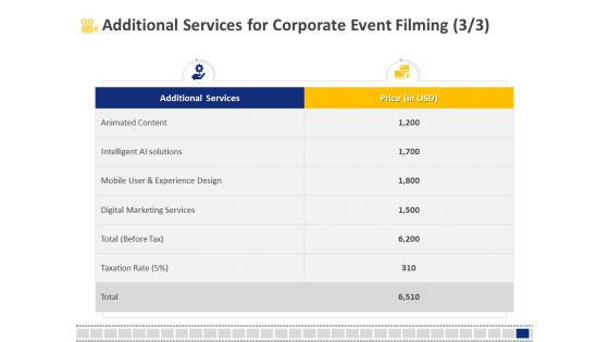 Corporate Event Filming Additional Services For Corporate Event Filming Ppt Inspiration Graphics Design PDF