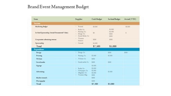 Corporate Event Planning Management Brand Event Management Budget Ppt Slides Portrait PDF