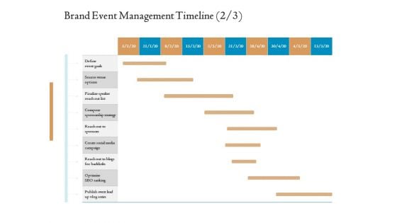 Corporate Event Planning Management Brand Event Management Timeline Goals Ppt Infographics Background PDF
