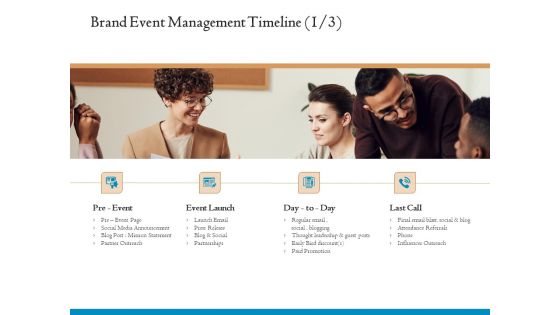 Corporate Event Planning Management Brand Event Management Timeline Ppt Model Maker PDF