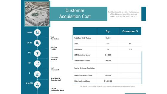 Corporate Execution And Financial Liability Report Customer Acquisition Cost Topics PDF