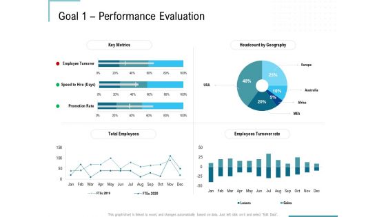 Corporate Execution And Financial Liability Report Goal 1 Performance Evaluation Background PDF