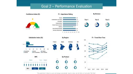 Corporate Execution And Financial Liability Report Goal 2 Performance Evaluation Topics PDF