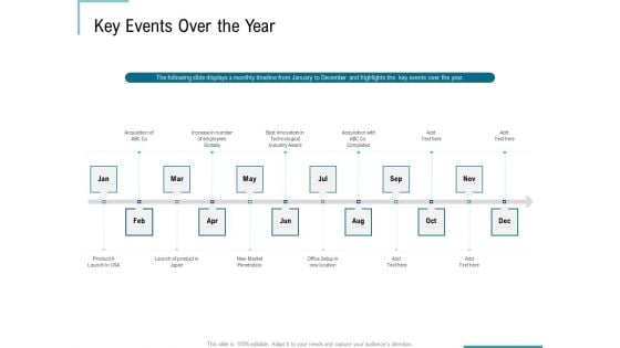 Corporate Execution And Financial Liability Report Key Events Over The Year Professional PDF