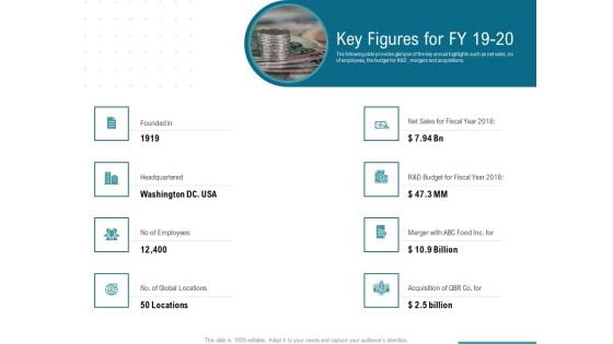 Corporate Execution And Financial Liability Report Key Figures For FY 19 20 Microsoft PDF Corporate Execution And Financial Liability Report Key Figures For FY 19 20 Microsoft PDF