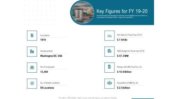 Corporate Execution And Financial Liability Report Key Figures For FY 19 20 Microsoft PDF