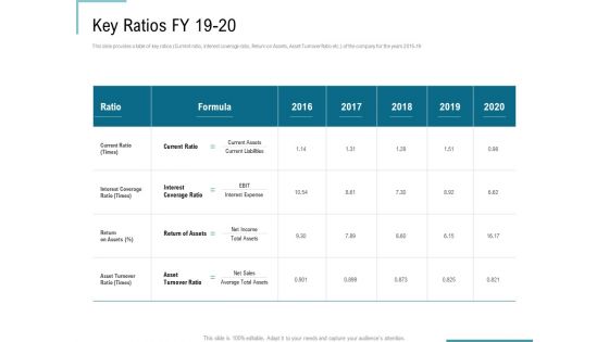 Corporate Execution And Financial Liability Report Key Ratios FY 19 20 Clipart PDF