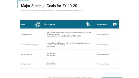 Corporate Execution And Financial Liability Report Major Strategic Goals For FY 19 20 Professional PDF