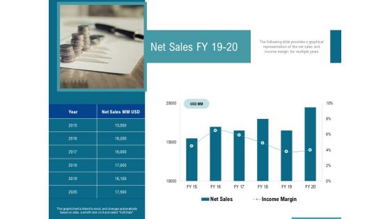 Corporate Execution And Financial Liability Report Net Sales FY 19 20 Guidelines PDF