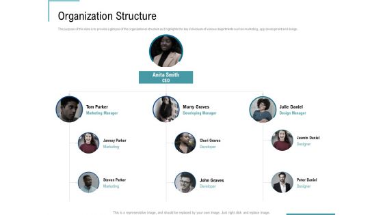 Corporate Execution And Financial Liability Report Organization Structure Slides PDF