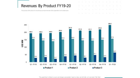 Corporate Execution And Financial Liability Report Revenues By Product FY19 20 Designs PDF Corporate Execution And Financial Liability Report Revenues By Product FY19 20 Designs PDF