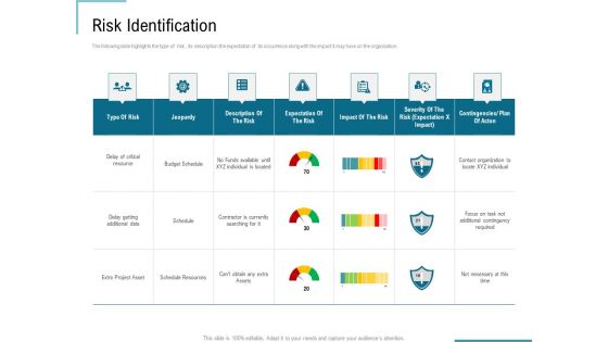 Corporate Execution And Financial Liability Report Risk Identification Demonstration PDF Corporate Execution And Financial Liability Report Risk Identification Demonstration PDF