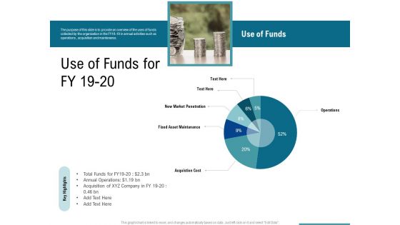 Corporate Execution And Financial Liability Report Use Of Funds For FY 19 20 Ideas PDF