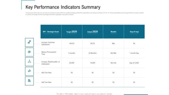 Corporate Execution Financial Liability Report Key Performance Indicators Summary Rules PDF