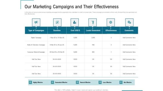 Corporate Execution Financial Liability Report Our Marketing Campaigns And Their Effectiveness Rules PDF