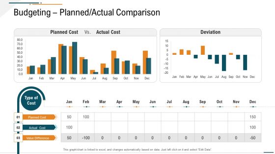 Corporate Expenditure Details PPT Templates Corporate Expenditure Details Budgeting Planned Actual Comparison Formats Clipart PDF