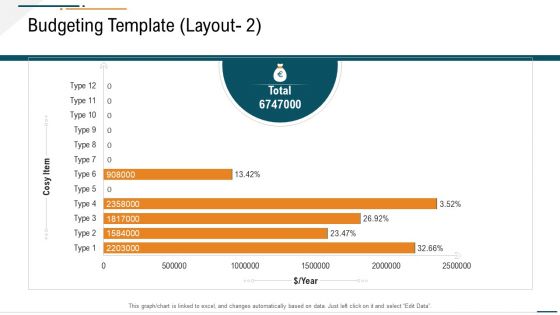 Corporate Expenditure Details PPT Templates Corporate Expenditure Details Budgeting Template Layout 2 Guidelines Professional PDF