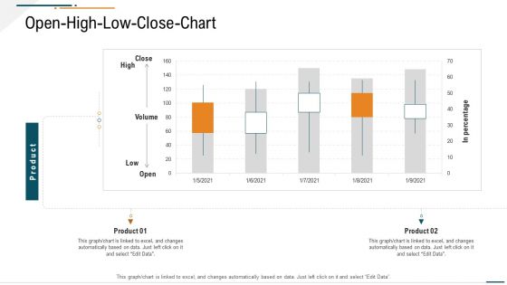 Corporate Expenditure Details PPT Templates Corporate Expenditure Details Open High Low Close Chart Download PDF