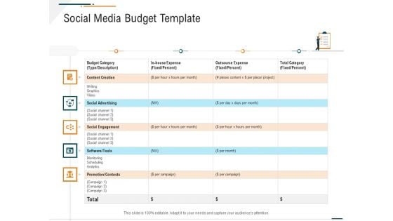 Corporate Expenditure Details PPT Templates Corporate Expenditure Details Social Media Budget Template Formats PDF