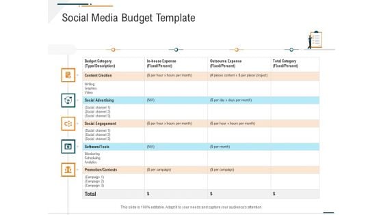 Corporate Expenditure Details PPT Templates Corporate Expenditure Details Social Media Budget Template Formats PDF