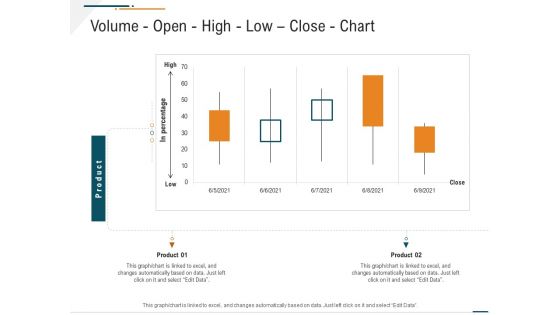 Corporate Expenditure Details PPT Templates Corporate Expenditure Details Volume Open High Low Close Chart Portrait PDF