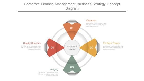 Corporate Finance Management Business Strategy Concept Diagram