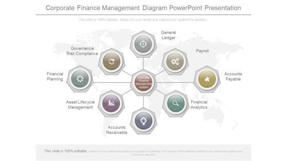 Corporate Finance Management Diagram Powerpoint Presentation Corporate Finance Management Diagram Powerpoint Presentation