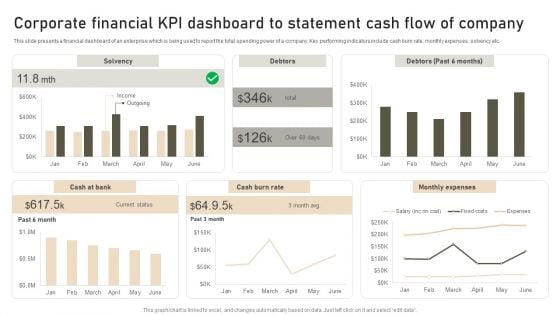 Corporate Financial KPI Dashboard To Statement Cash Flow Of Company Diagrams PDF