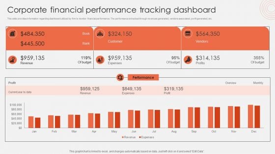 Corporate Financial Performance Tracking Dashboard Diagrams PDF