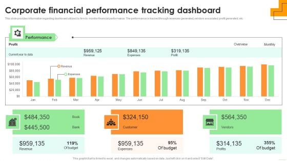 Corporate Financial Performance Tracking Dashboard Elements PDF