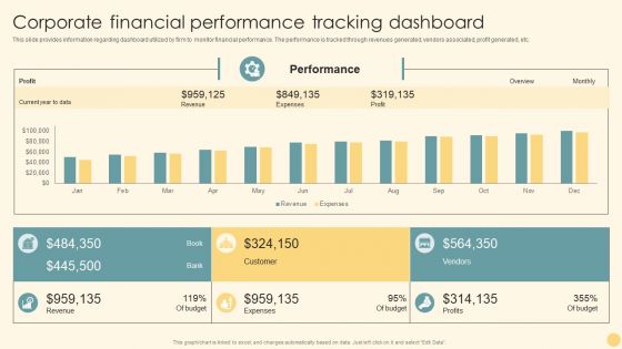 Corporate Financial Performance Tracking Dashboard Ppt PowerPoint Presentation File Pictures PDF