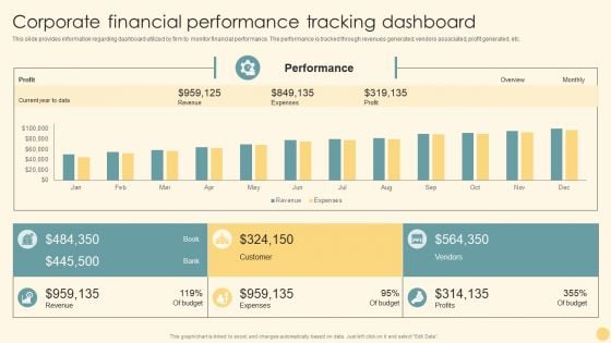 Corporate Financial Performance Tracking Dashboard Ppt PowerPoint Presentation File Pictures PDF