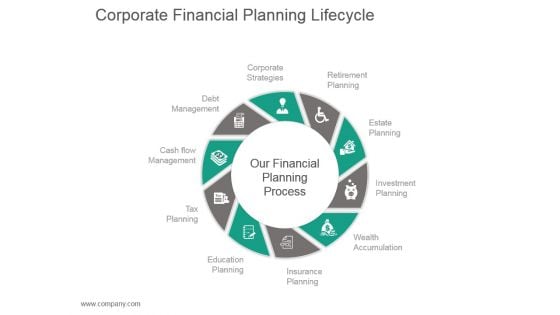 Corporate Financial Planning Lifecycle Powerpoint Slide Deck