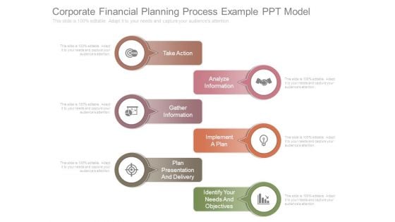 Corporate Financial Planning Process Example Ppt Model