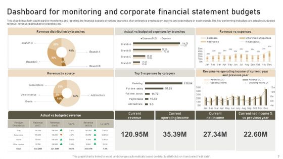 Corporate Financial Statement Ppt PowerPoint Presentation Complete Deck With Slides