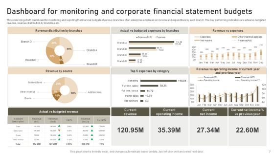 Corporate Financial Statement Ppt PowerPoint Presentation Complete Deck With Slides Slide07