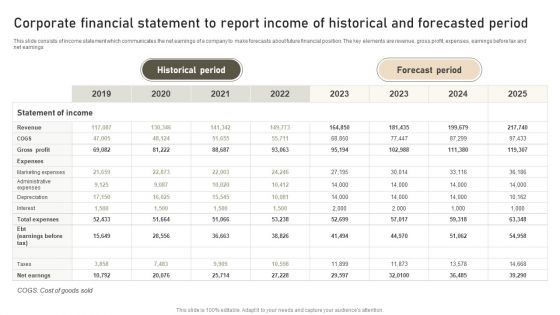 Corporate Financial Statement To Report Income Of Historical And Forecasted Period Graphics PDF